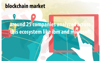 Blockchain Market: Around 25 Companies analyzed across this ecosystem like IBM And Microsoft	